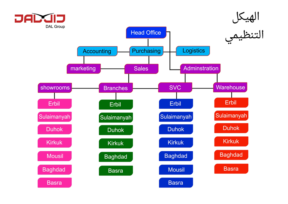 organization-ar